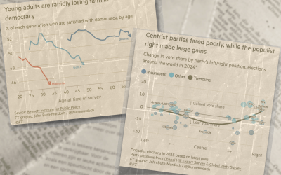 On anti-democratic trends in the 2024 election